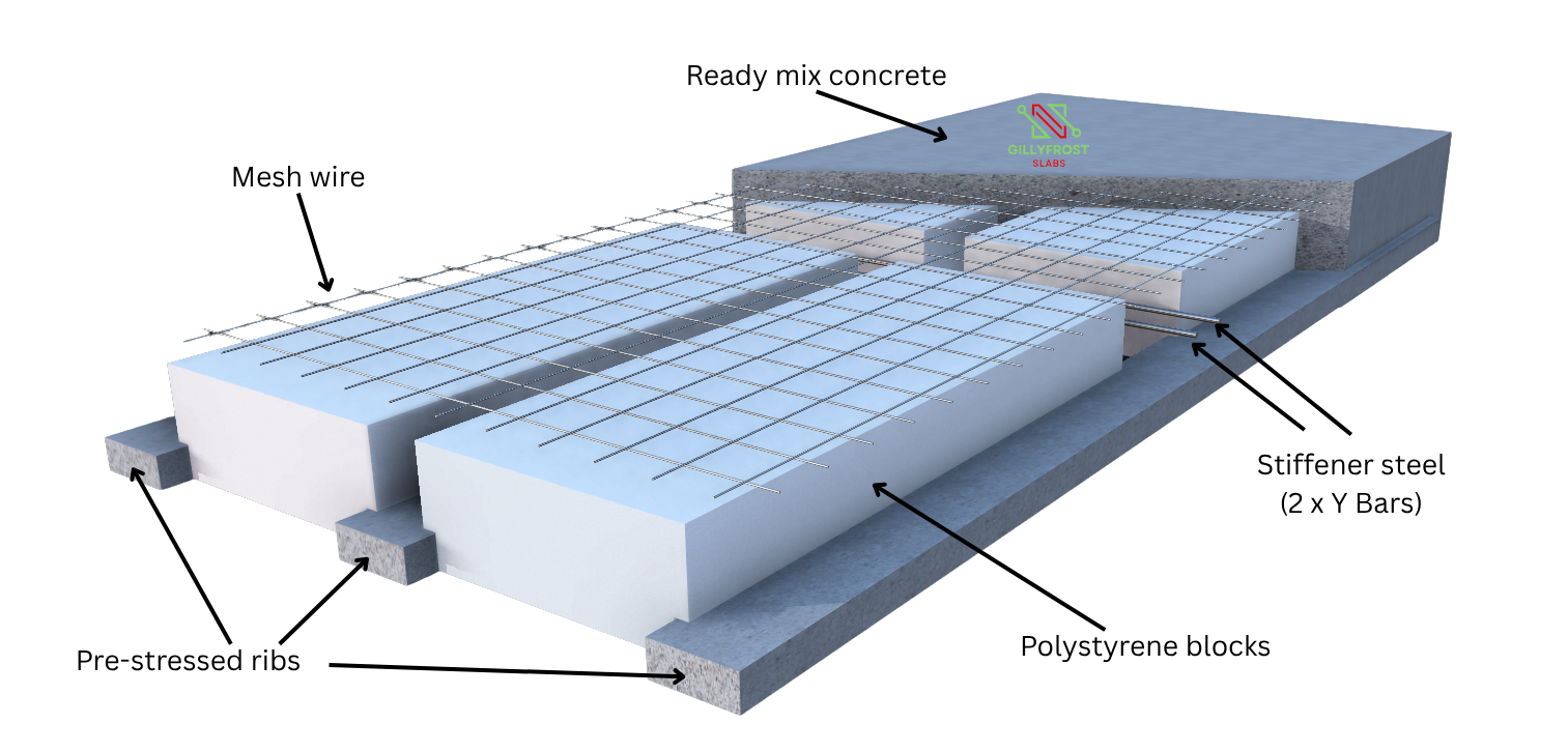 Polystyrene 3D